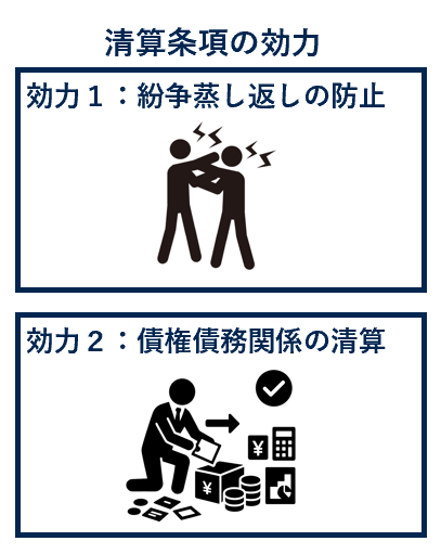 清算条項の効力