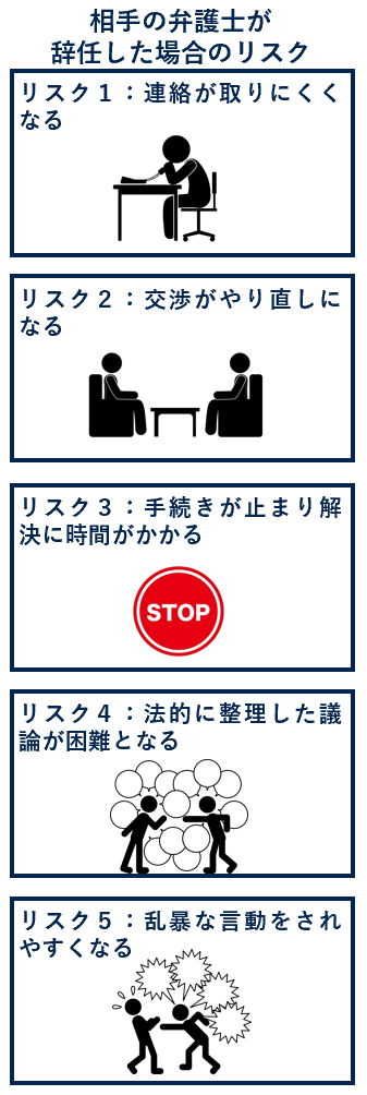 相手の弁護士が辞任した場合のリスク