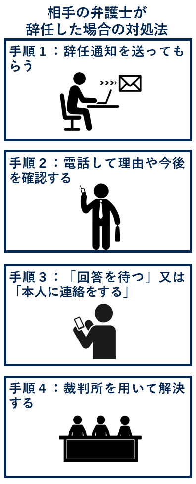 相手の弁護士が辞任した場合の対処法