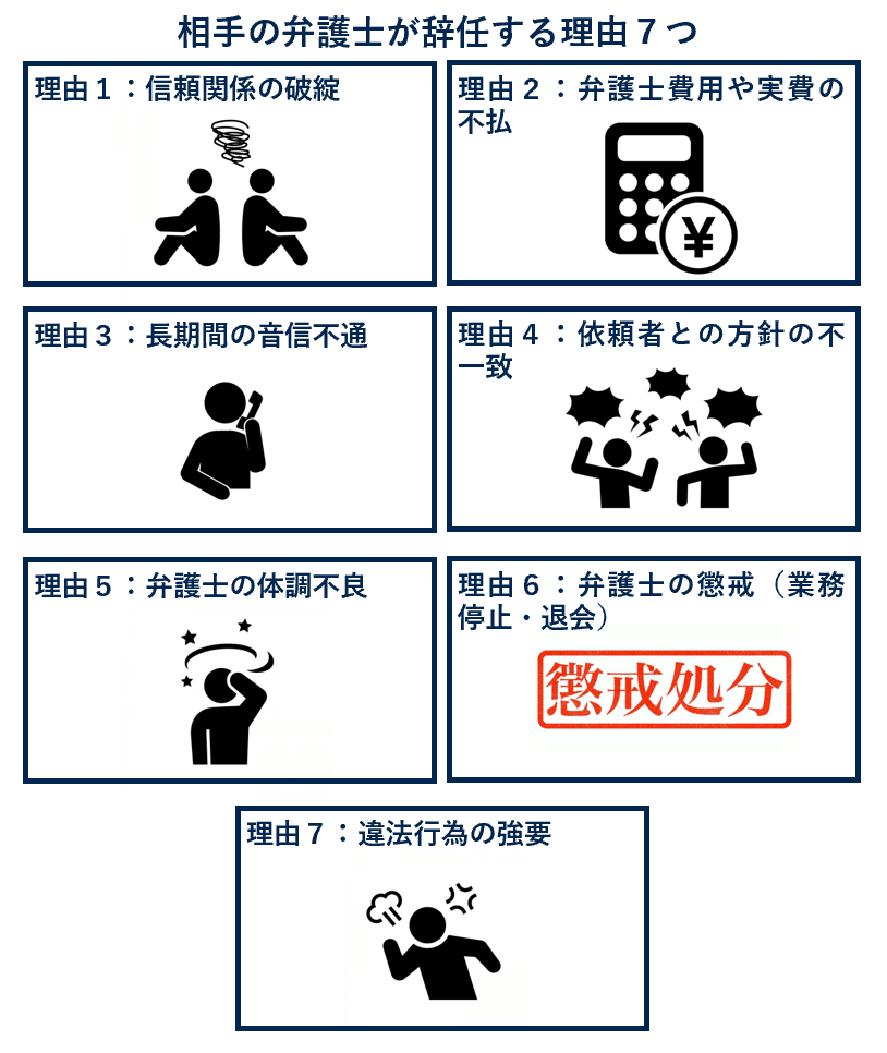 相手の弁護士が辞任する理由７つ