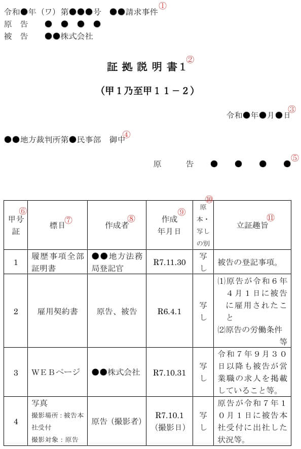 証拠説明書