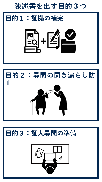 陳述書を出す目的３つ