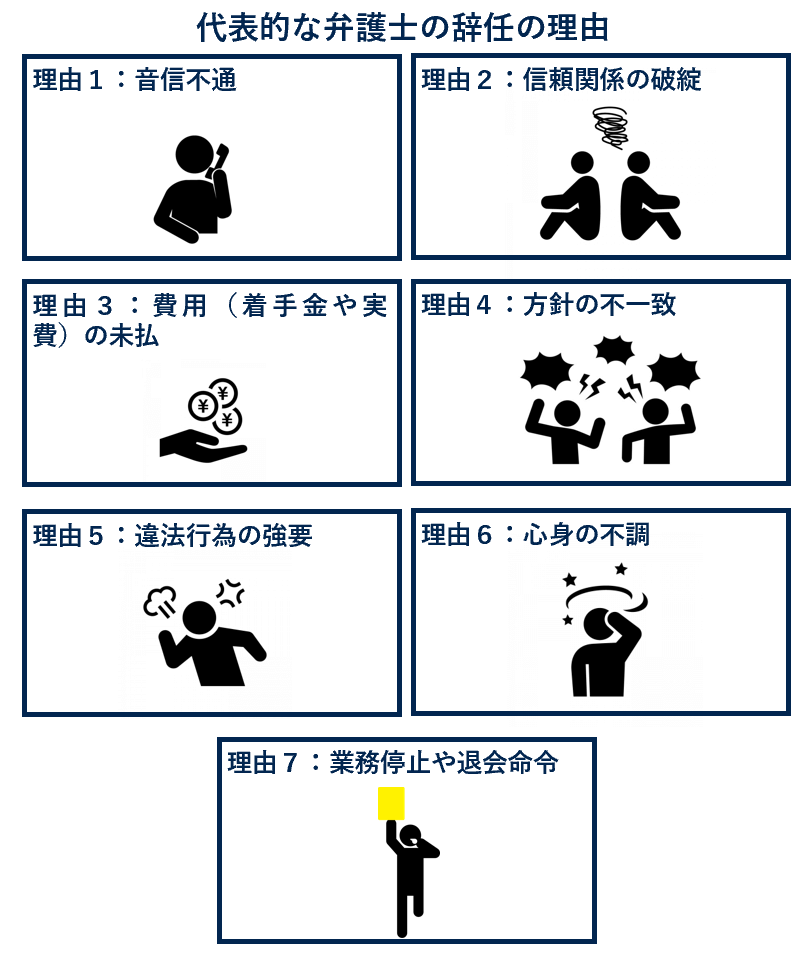 代表的な弁護士の辞任の理由」
