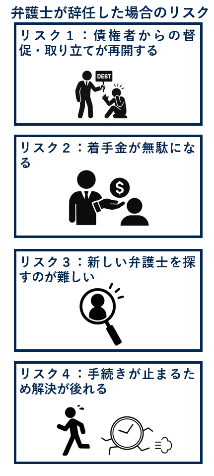 弁護士が辞任した場合のリスク