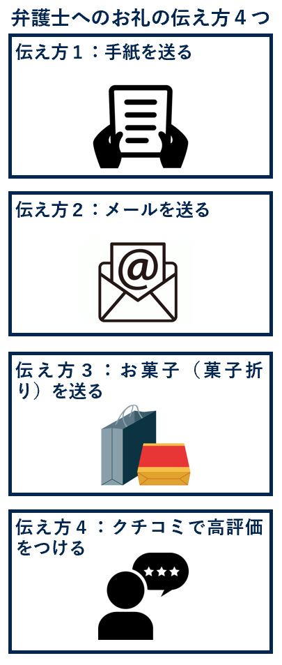 弁護士へのお礼の伝え方４つ