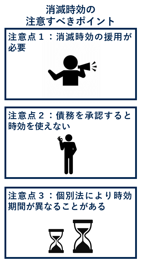 消滅時効の注意すべきポイント