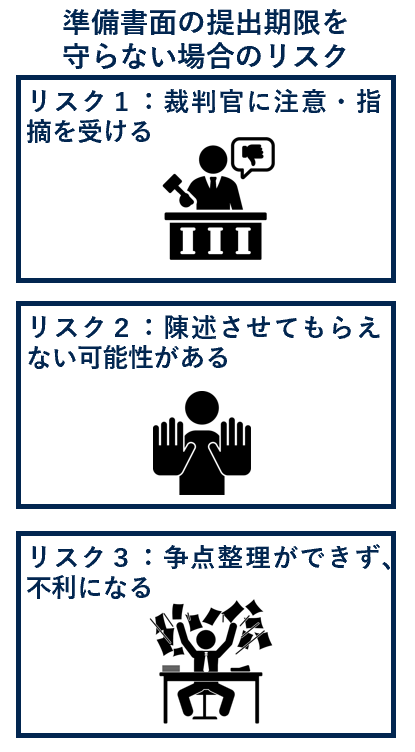 準備書面の提出期限を守らない場合のリスク