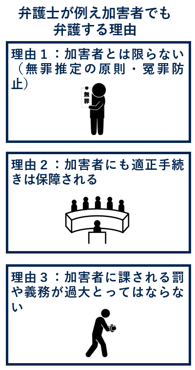 弁護士が例え加害者でも弁護する理由